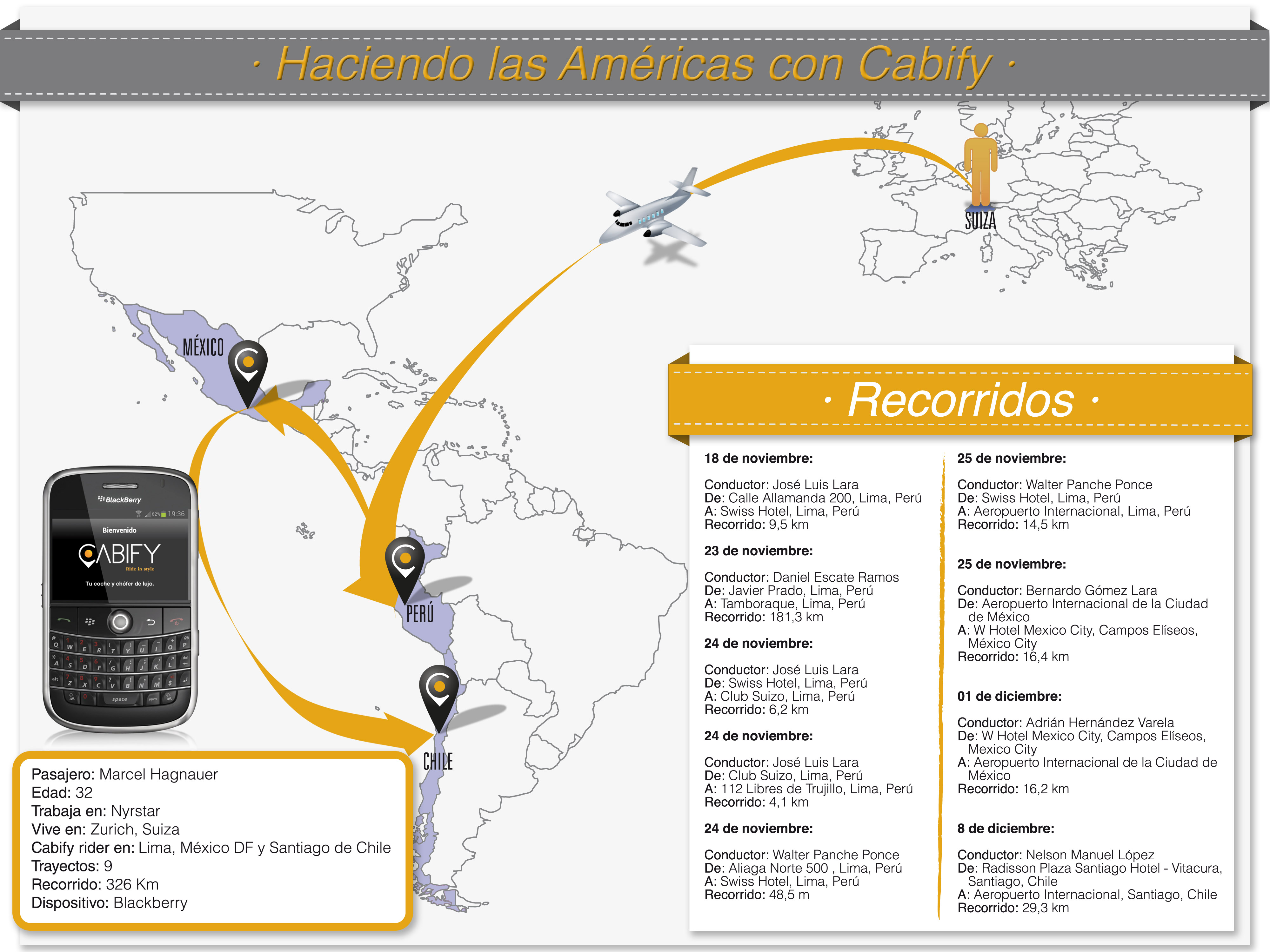 Haciendo las Américas con Cabify